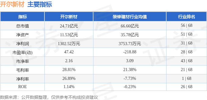 股票行情快报：开尔新材（300234）6月12日主力资金净买入496.18万元