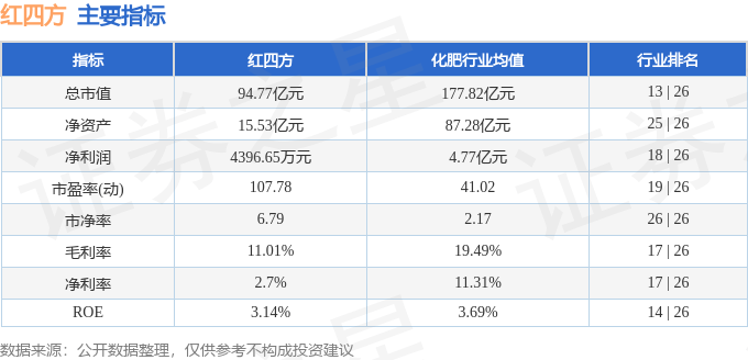 股票行情快报:红四方(603395)9月4日主力资金净卖出1824.84万元