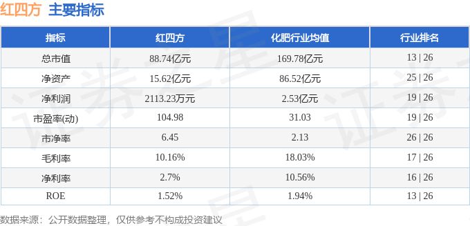 股票行情快报:红四方(603395)8月4日主力资金净买入944.20万元