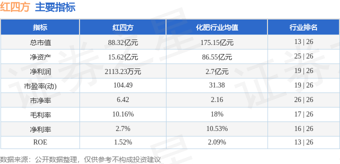 股票行情快报:红四方(603395)8月12日主力资金净卖出35.52万元