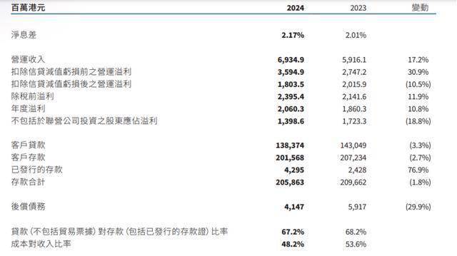 重庆银行帮了大新银行一把