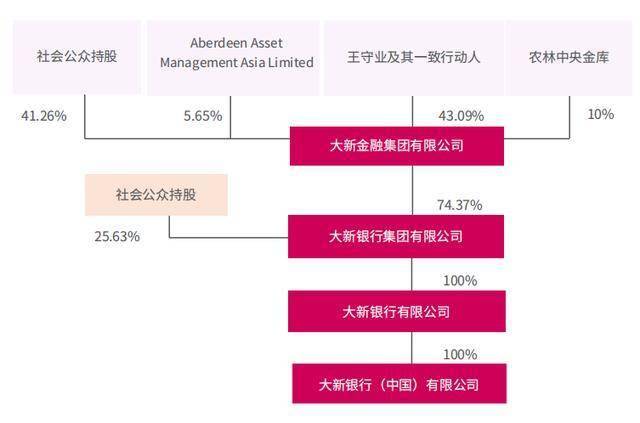 重庆银行帮了大新银行一把