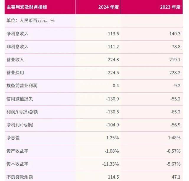 重庆银行帮了大新银行一把