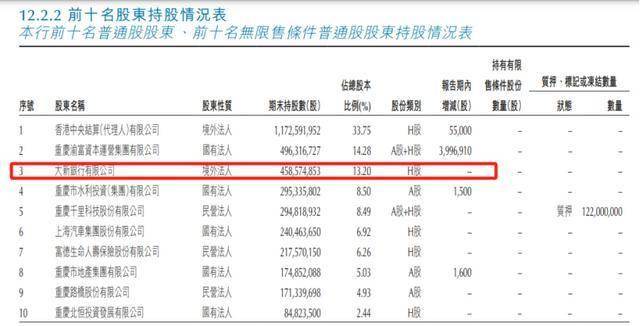 重庆银行帮了大新银行一把