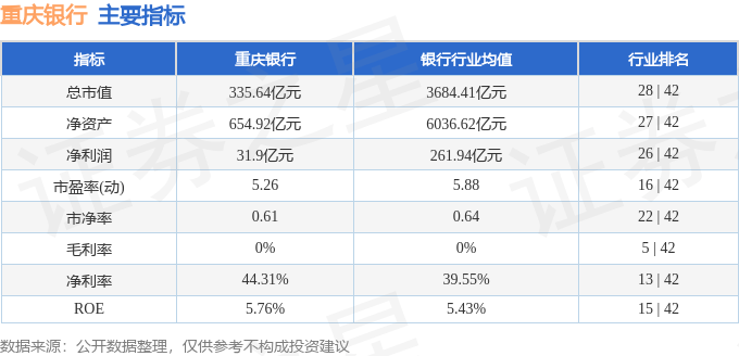 股票行情快报:重庆银行(601963)9月9日主力资金净买入607.68万元