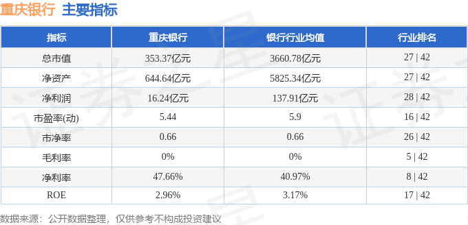 股票行情快报:重庆银行(601963)7月30日主力资金净买入819.16万元
