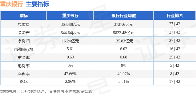 股票行情快报:重庆银行(601963)7月23日主力资金净卖出1204.60万元