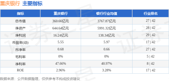 股票行情快报:重庆银行(601963)8月5日主力资金净卖出133.20万元
