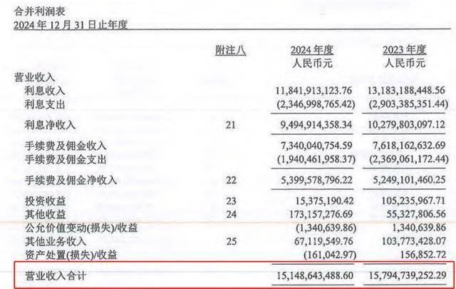 马上消费筹备IPO:年入151亿元,重庆百货、重庆银行位列股东