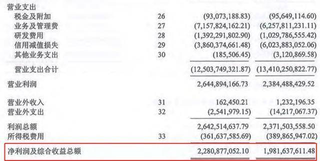 马上消费筹备IPO:年入151亿元,重庆百货、重庆银行位列股东