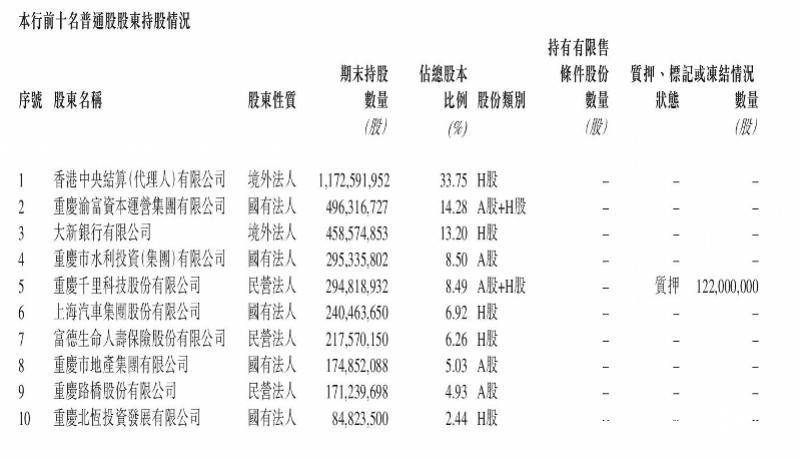 冲刺“万亿”节点,重庆银行股权变动暗藏哪些信号?