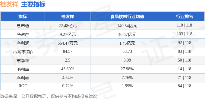 股票行情快报:桂发祥(002820)7月21日主力资金净买入232.50万元