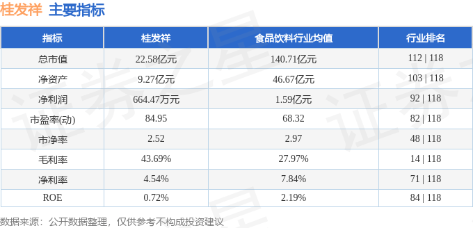 股票行情快报:桂发祥(002820)8月7日主力资金净买入91.36万元