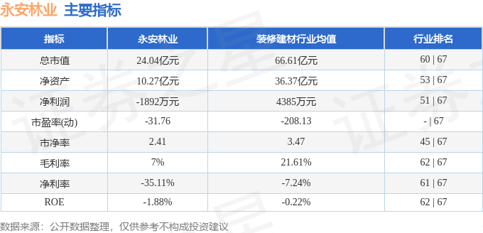 股票行情快报:永安林业(000663)8月11日主力资金净买入171.74万元