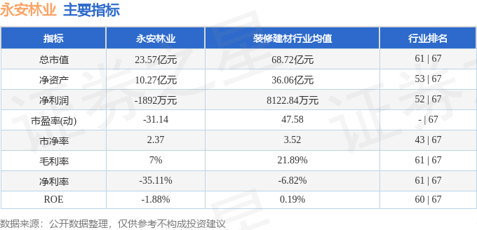 股票行情快报:永安林业(000663)8月22日主力资金净买入699.34万元