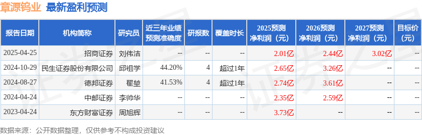 民生证券:给予章源钨业买入评级