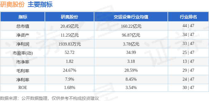 股票行情快报:研奥股份(300923)8月27日主力资金净买入928.44万元
