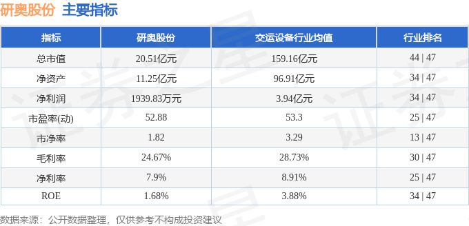 股票行情快报:研奥股份(300923)9月18日主力资金净买入114.37万元