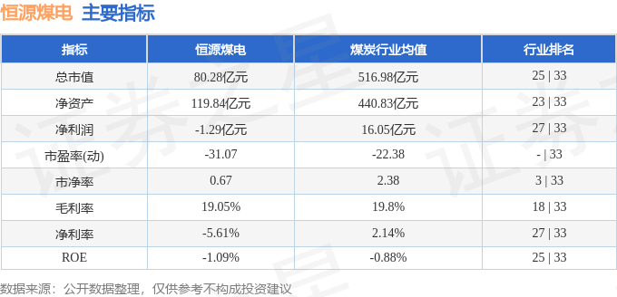 股票行情快报:恒源煤电(600971)9月9日主力资金净卖出43.31万元