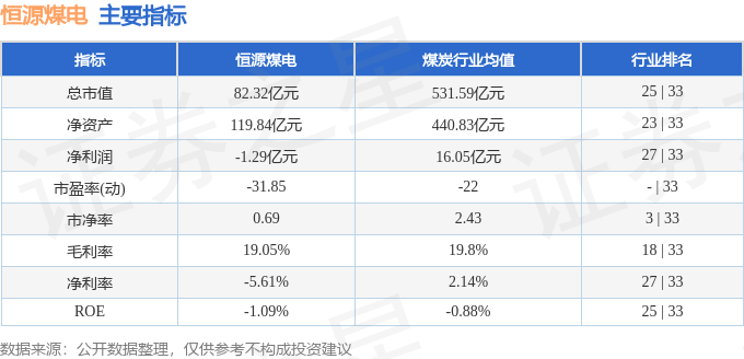 股票行情快报:恒源煤电(600971)9月17日主力资金净买入307.43万元
