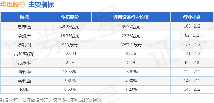 股票行情快报:华伍股份(300095)7月24日主力资金净买入846.05万元