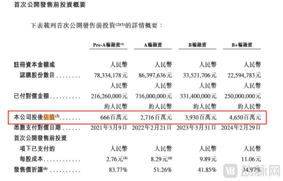 近四年最大首日涨幅,这家创新药企给出GLP-1的 “新解法”