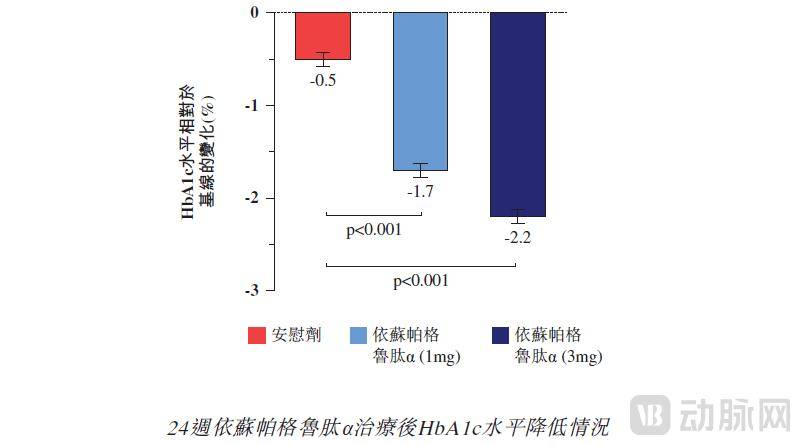 近四年最大首日涨幅,这家创新药企给出GLP-1的 “新解法”