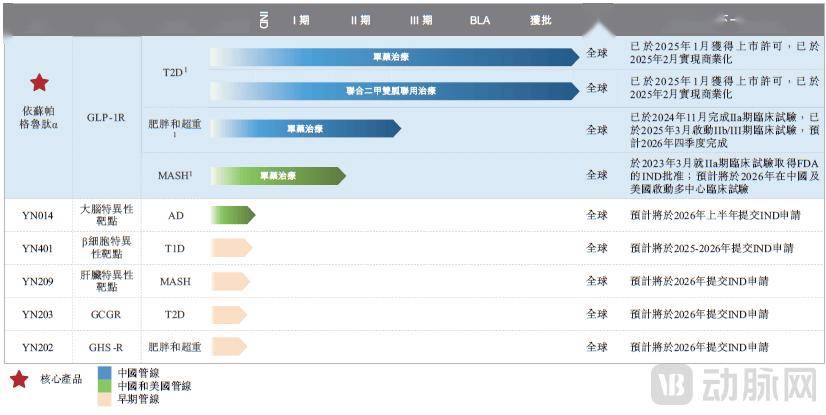 近四年最大首日涨幅,这家创新药企给出GLP-1的 “新解法”