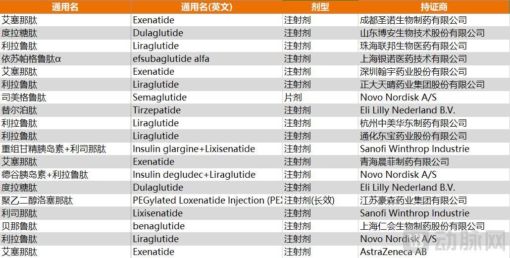 近四年最大首日涨幅,这家创新药企给出GLP-1的 “新解法”