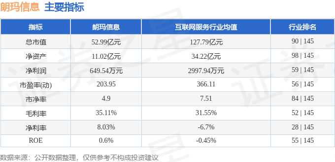 股票行情快报:朗玛信息(300288)7月31日主力资金净买入568.30万元