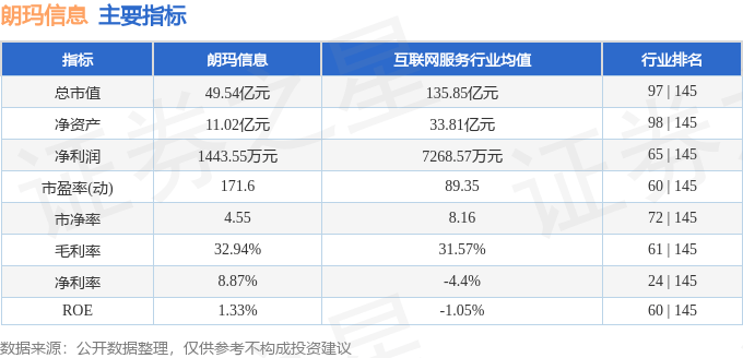 股票行情快报:朗玛信息(300288)9月4日主力资金净卖出647.51万元