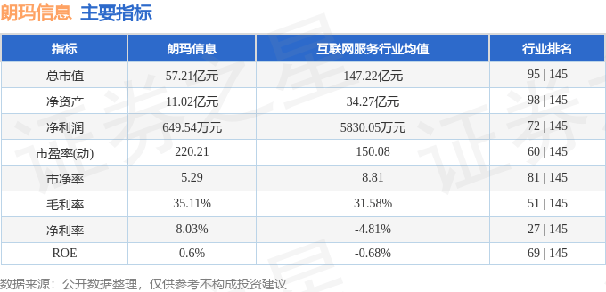 股票行情快报:朗玛信息(300288)8月26日主力资金净买入3242.33万元