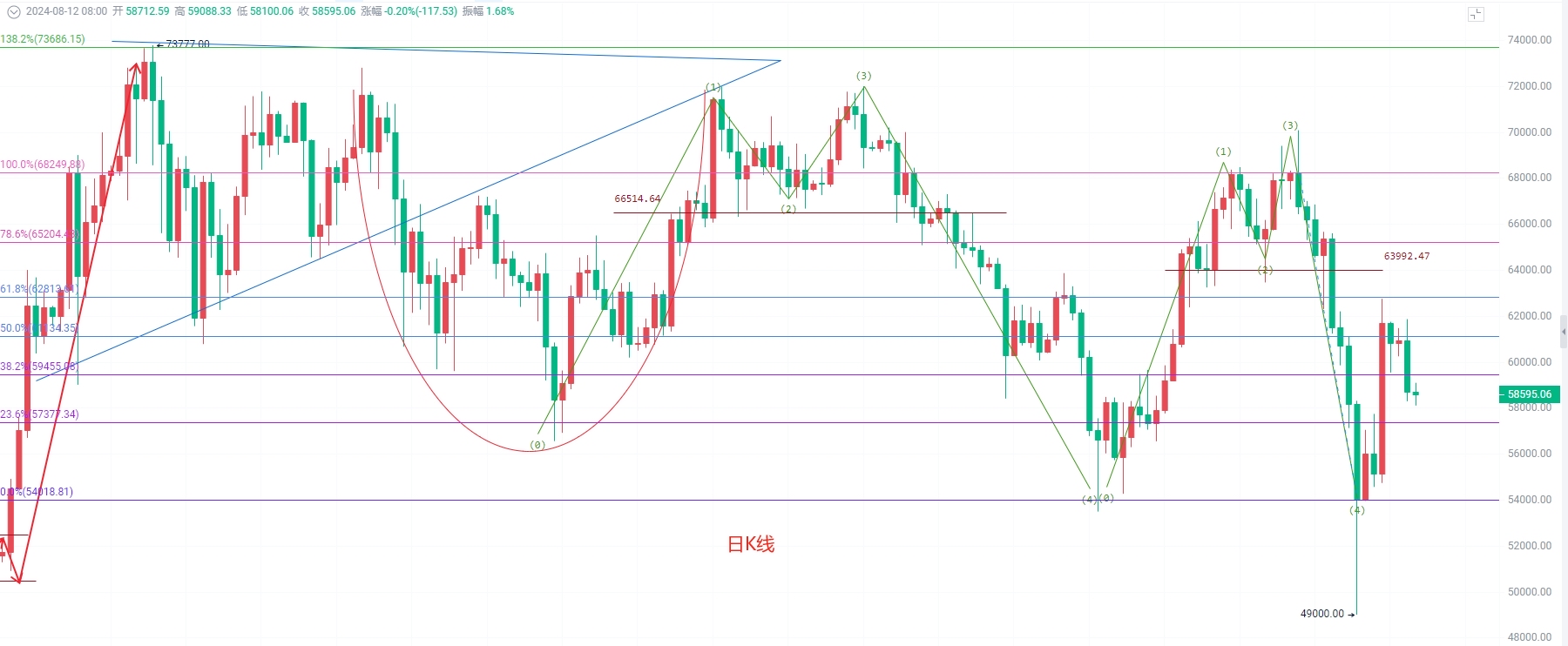 币圈交易30秒看涨跌(币圈交易30秒看涨跌什么意思) 币圈交易30秒看涨跌(币圈交易30秒看涨跌什么意思)