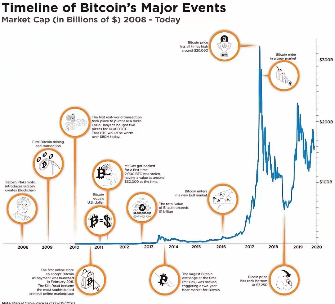 eth币走势(eth行情最新价格) eth币走势(eth行情最新价格)