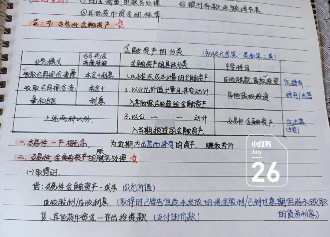 交易性金融资产属不属于货币资金(交易性金融资产属于货币性资产还是非货币性资产) 交易性金融资产属不属于货币资金(交易性金融资产属于货币性资产还是非货币性资产)