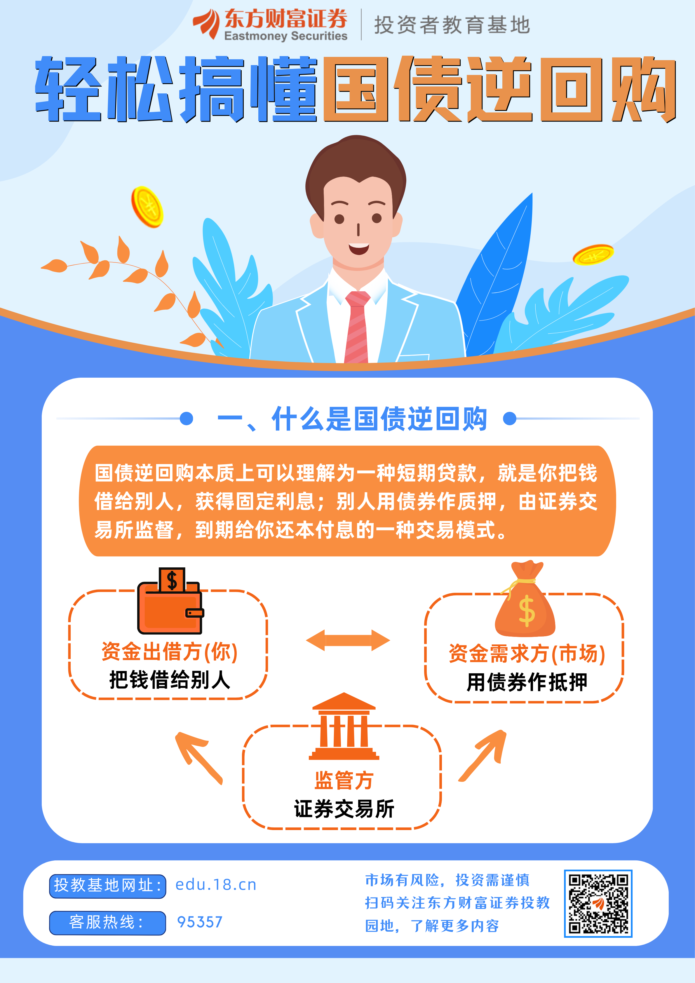 债券回购交易案例(债券回购交易案例分析) 债券回购交易案例(债券回购交易案例分析)