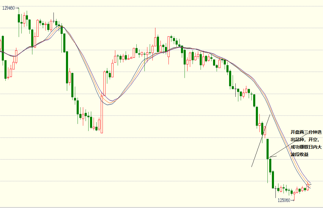 债券波段交易(债券波段交易是什么意思) 债券波段交易(债券波段交易是什么意思)