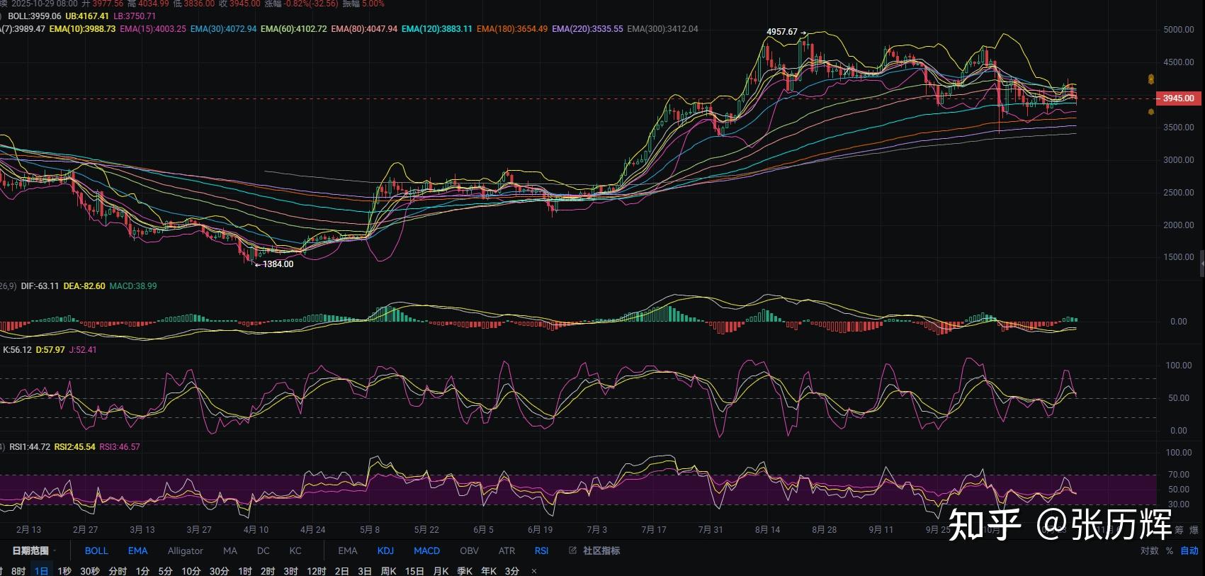 eth行情(dot今日价格行情)