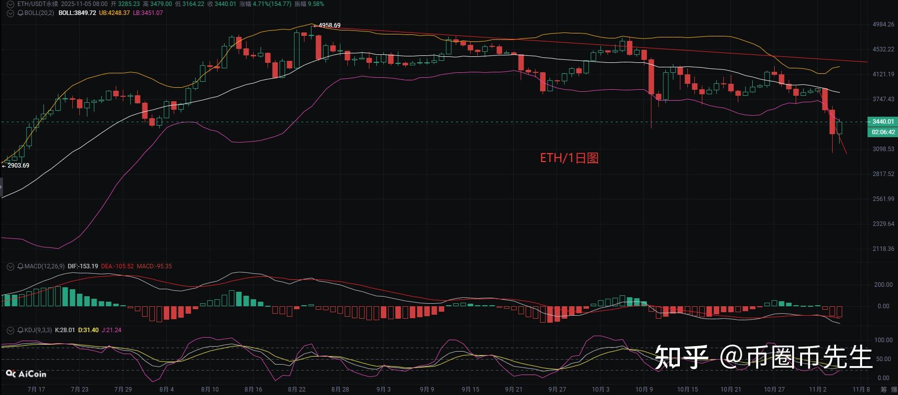 eth行情(eth行情新线路A119版游戏网站站路中国) eth行情(eth行情新线路A119版游戏网站站路中国)