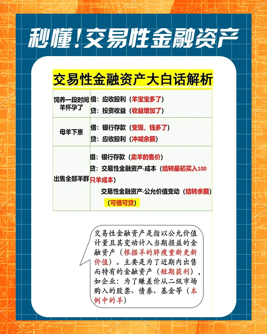 非货币性资产交易(非货币性资产交换补价) 非货币性资产交易(非货币性资产交换补价)