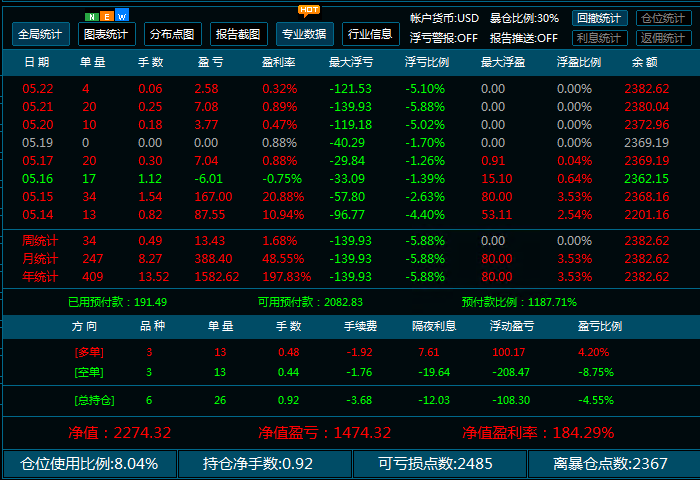 货币对冲ea原理(三货币对冲套利ea参数设置) 货币对冲ea原理(三货币对冲套利ea参数设置)