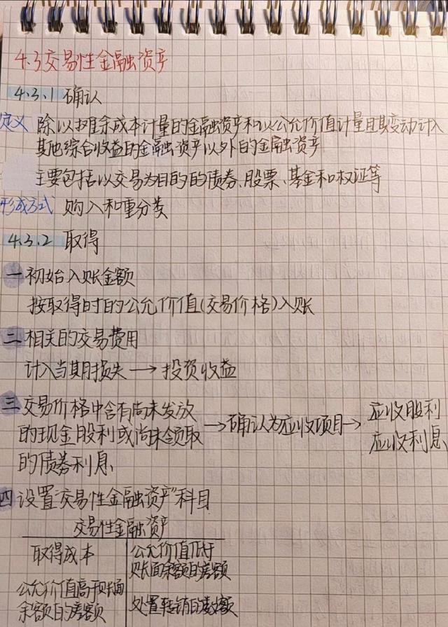 交易性金融资产属不属于货币资金(交易性金融资产是属于其他货币资金吗) 交易性金融资产属不属于货币资金(交易性金融资产是属于其他货币资金吗)
