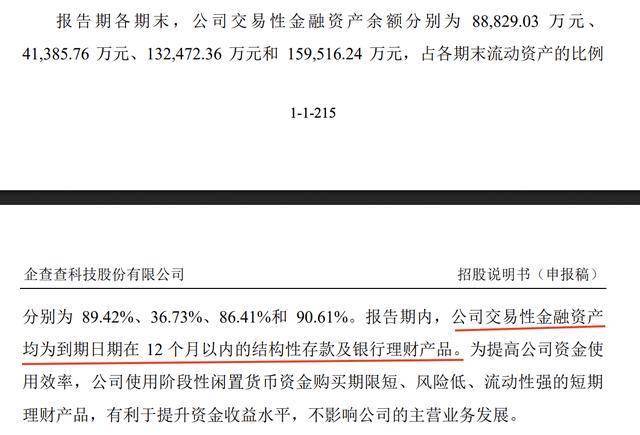 交易性金融资产属不属于货币资金(交易性金融资产是属于其他货币资金吗) 交易性金融资产属不属于货币资金(交易性金融资产是属于其他货币资金吗)