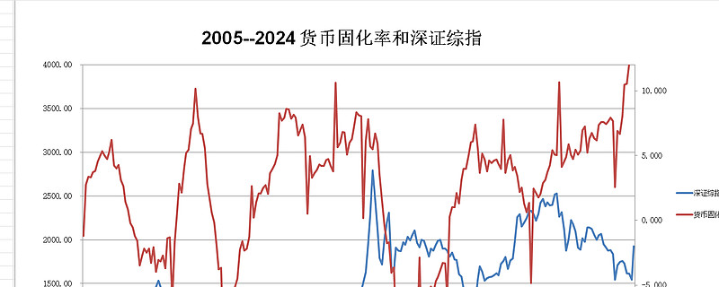 货币比率(货币比率换算) 货币比率(货币比率换算)