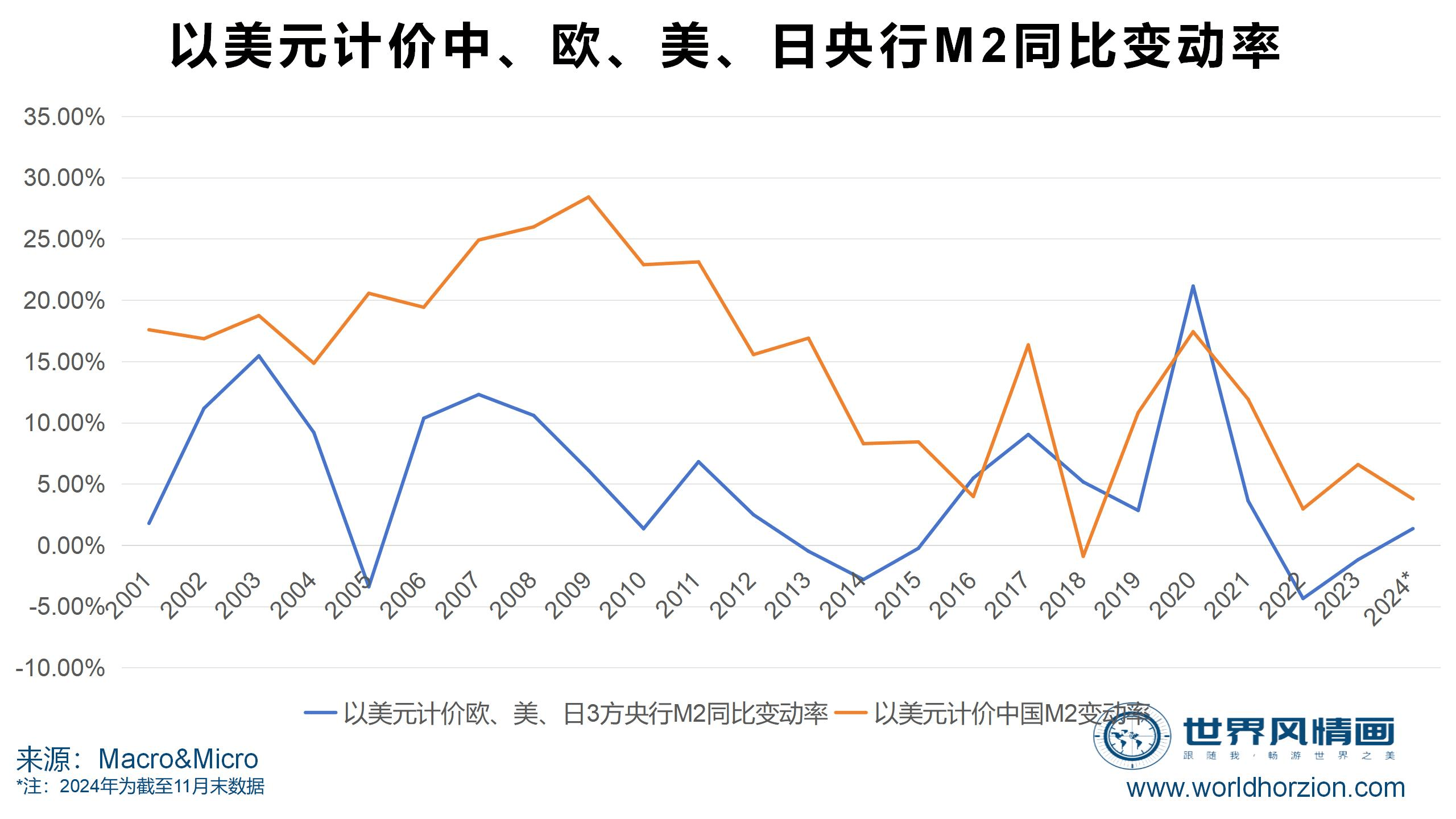 货币比率(货币比率换算) 货币比率(货币比率换算)