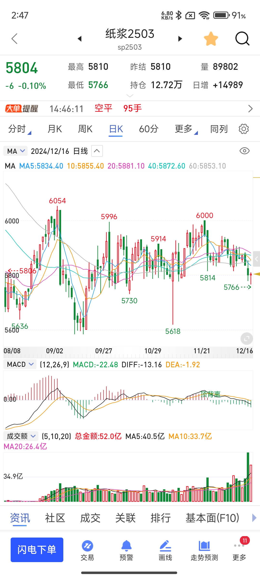 eos行情走势图(eos价格走势图实时) eos行情走势图(eos价格走势图实时)