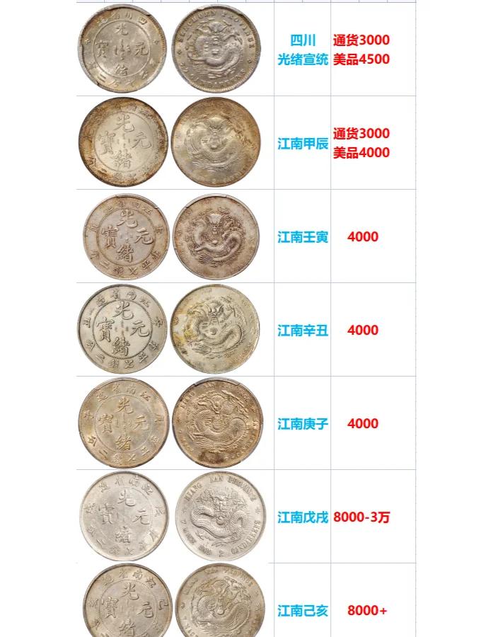 民国法币种类及价值(民国法币有收藏价值吗) 民国法币种类及价值(民国法币有收藏价值吗)