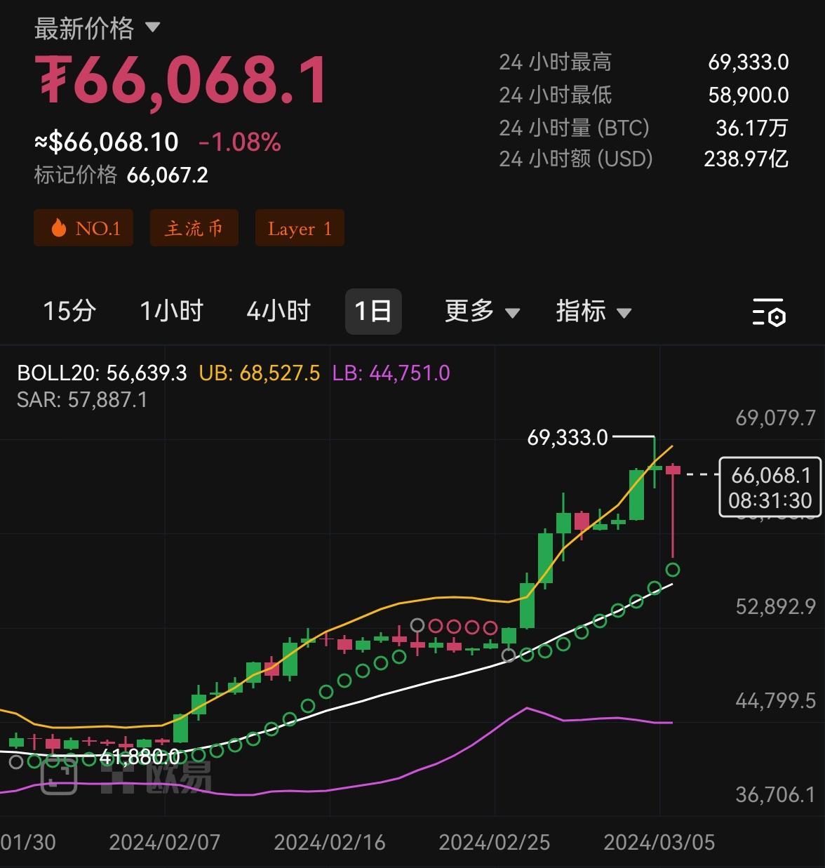 eth币今日行情(eth最新价格美元) eth币今日行情(eth最新价格美元)