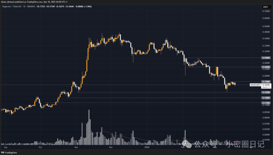 eos行情走势图(eos价格行情走势图) eos行情走势图(eos价格行情走势图)