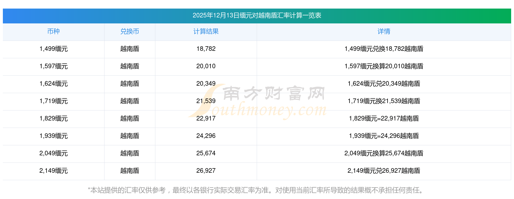 货币比率(货币比值是什么意思)